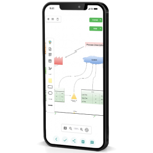 Value Stream Mapping - Value Charts Mobile App2